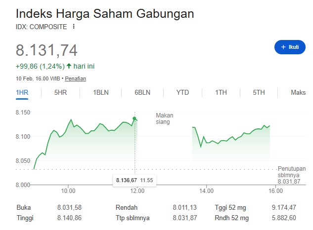 Indeks Harga Saham Gabungan: Barometer Kesehatan Pasar Modal Indonesia